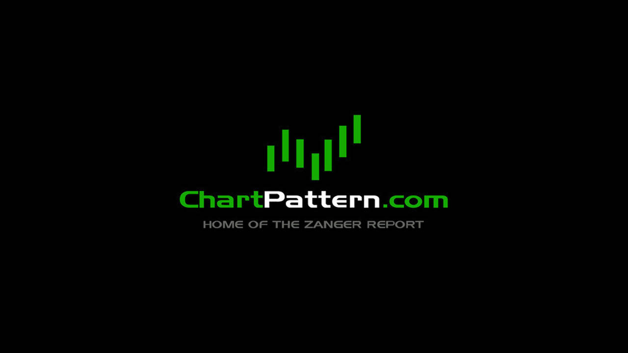 Dan Zanger – CM Price Action Course
