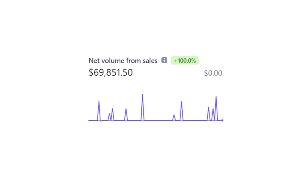Jeremy – LinkedIn Mastery – A Proven Framework to Make $20K/Month With LinkedIn