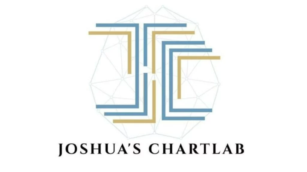 Joshua ICT ChartLab
